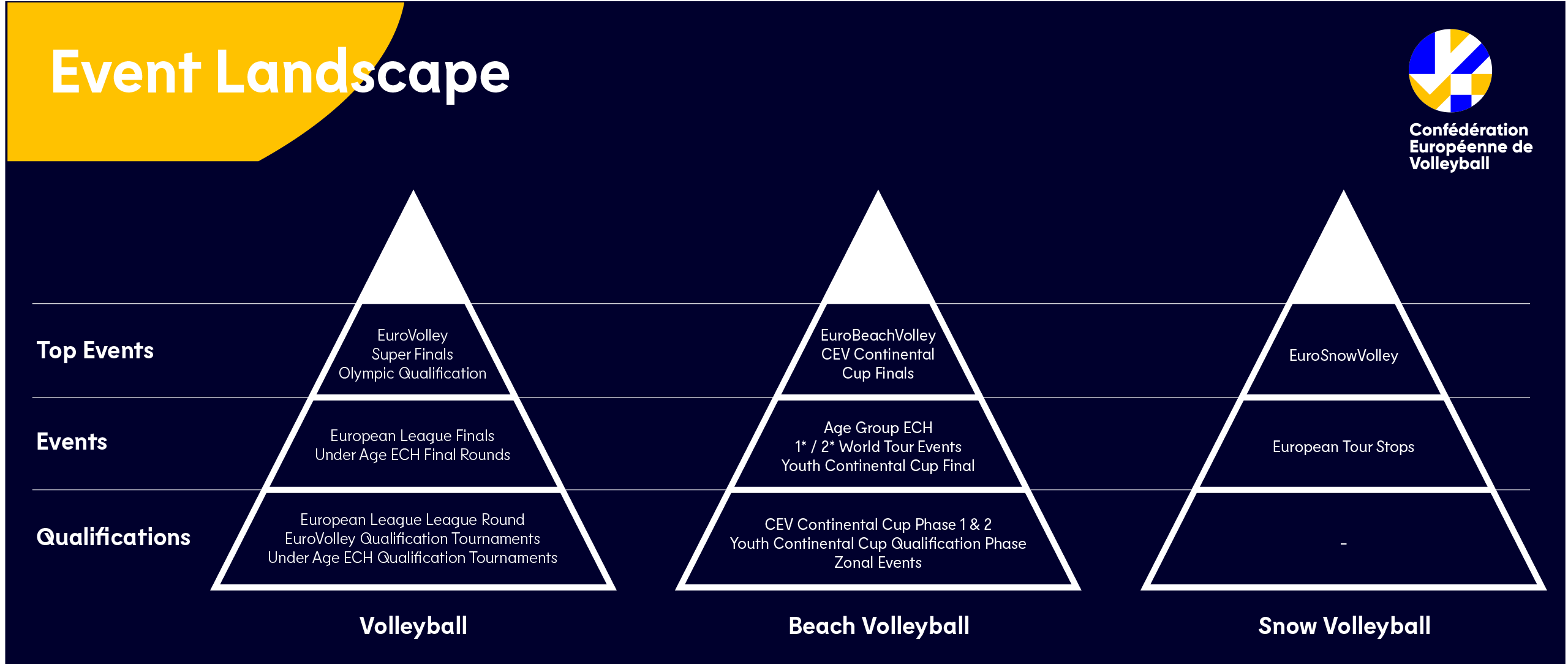 Event Landscape  InsideCEV