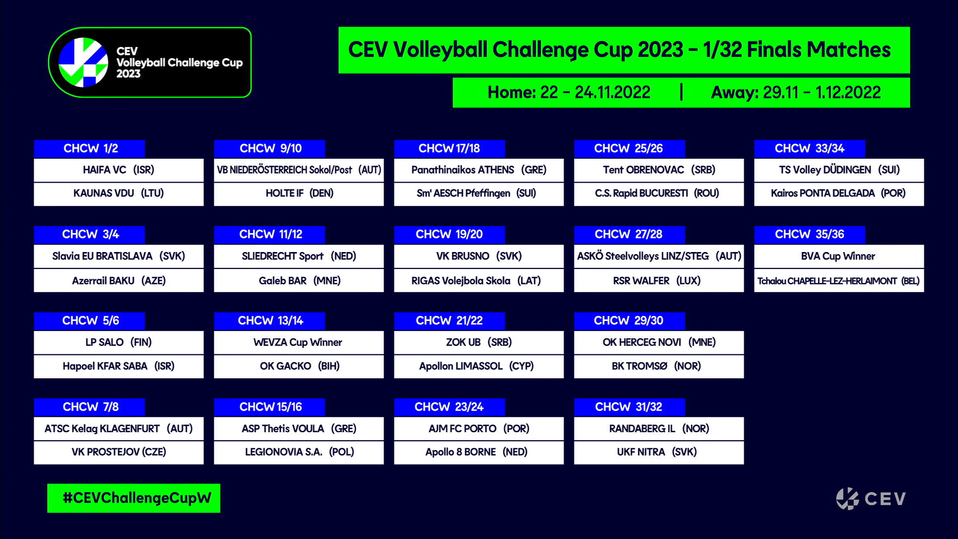 Early Season Plans Drafted Following Completion of the CEV European