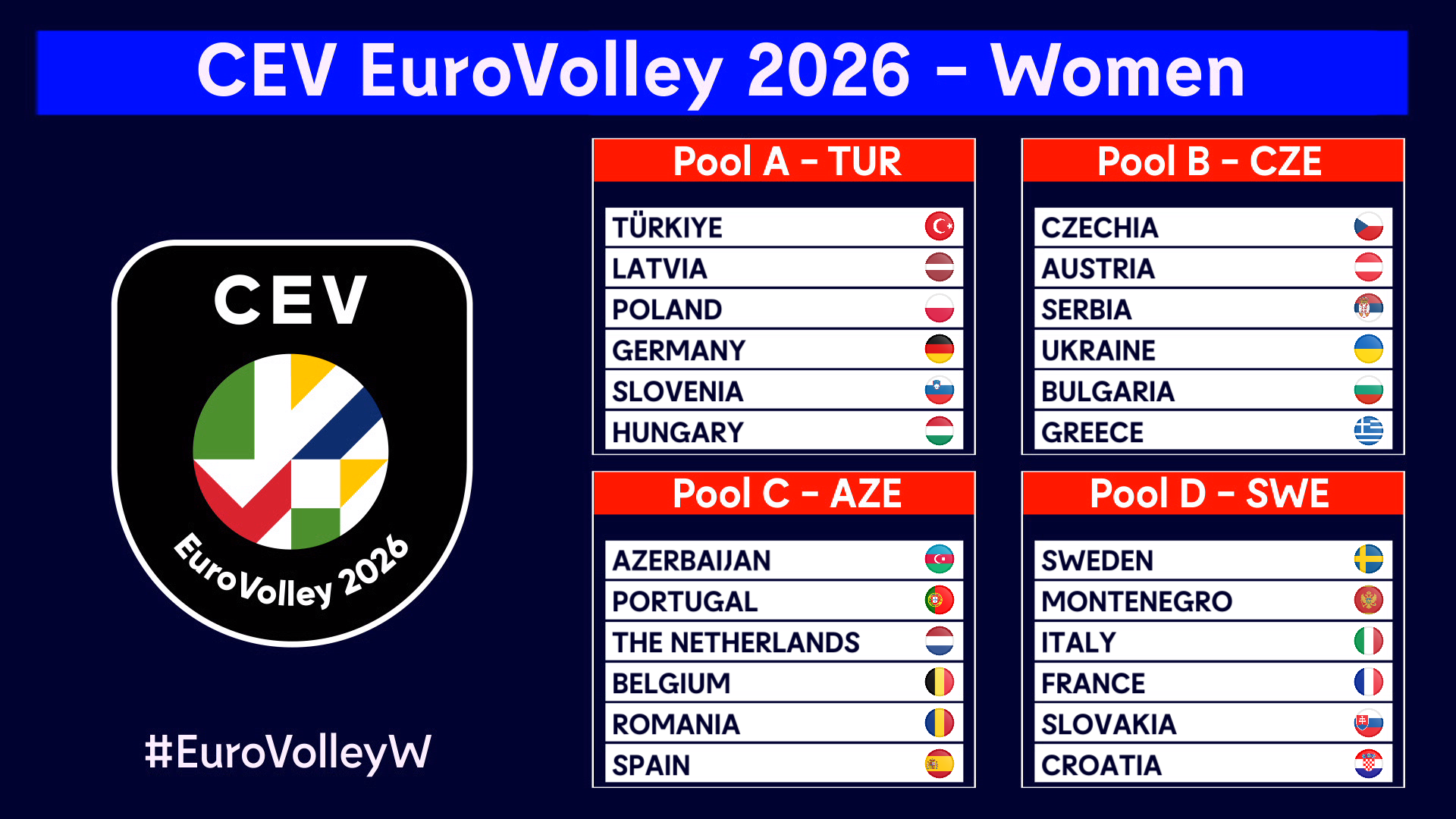 CEV EuroVolley 2026 Women`s Pool Composition