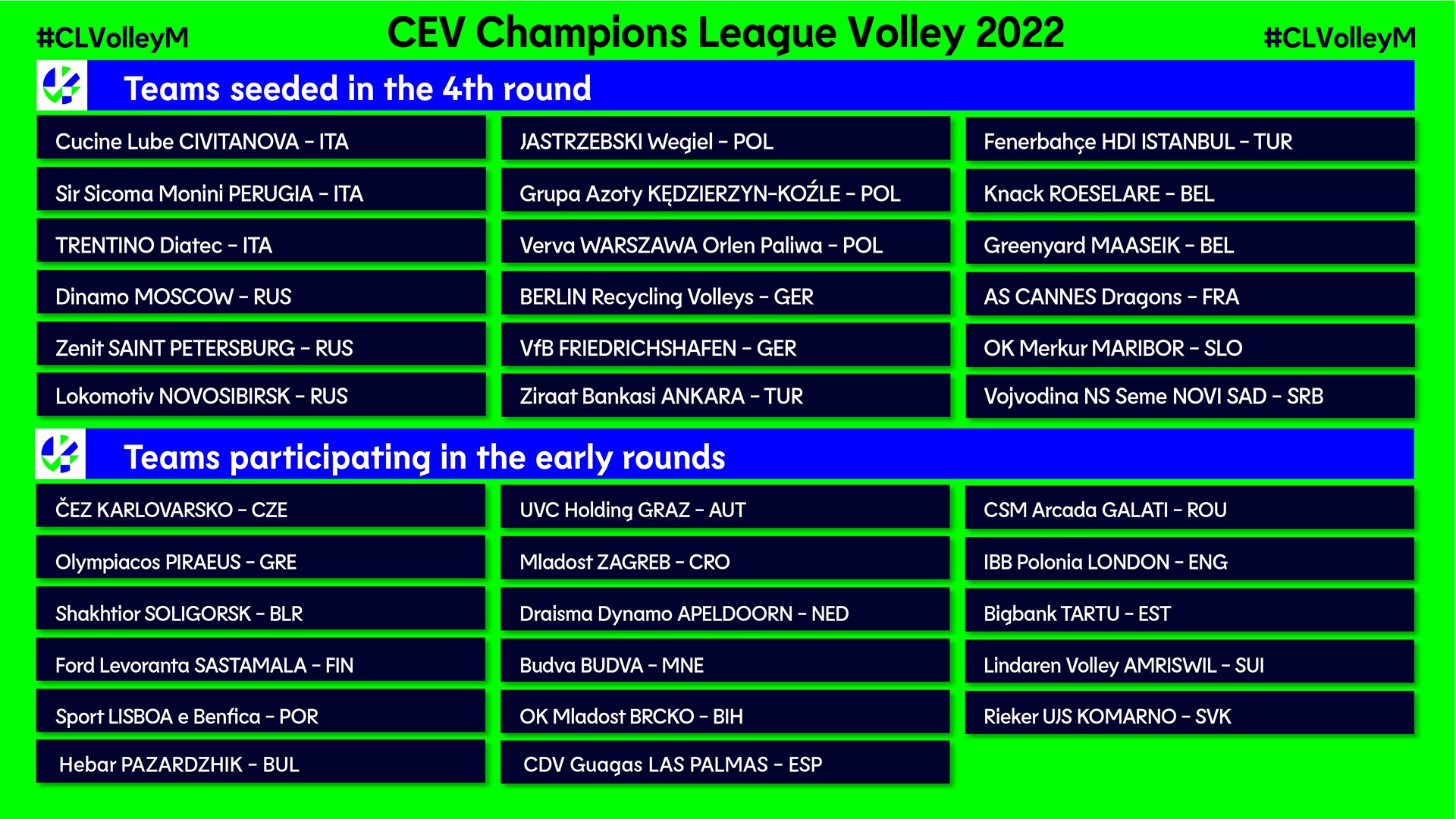 Exciting Drawing of Lots for the CEV Champions League Volley Coming Up Today CEV