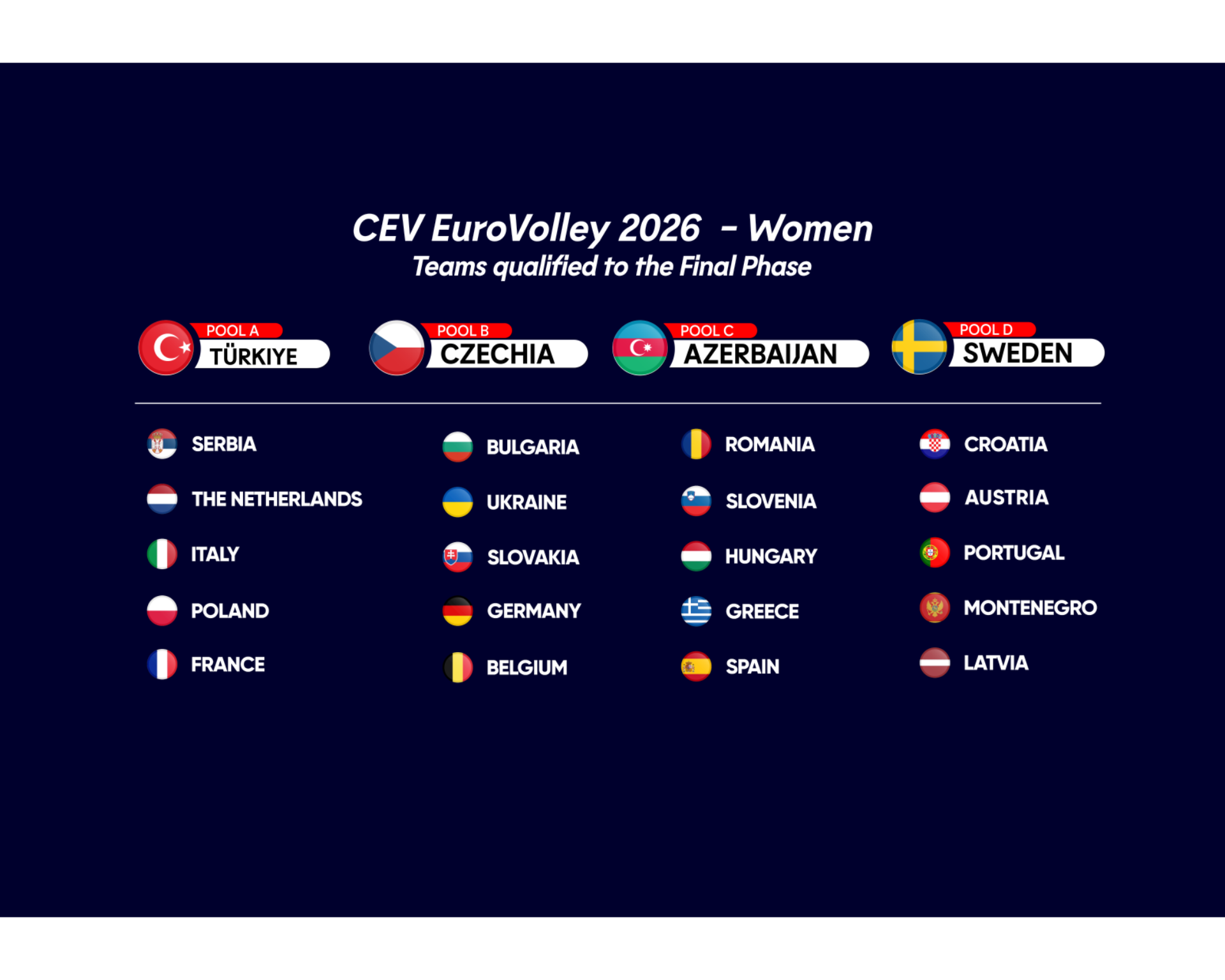Carte des pays qualifiés pour le CEV EuroVolley Féminin 2026