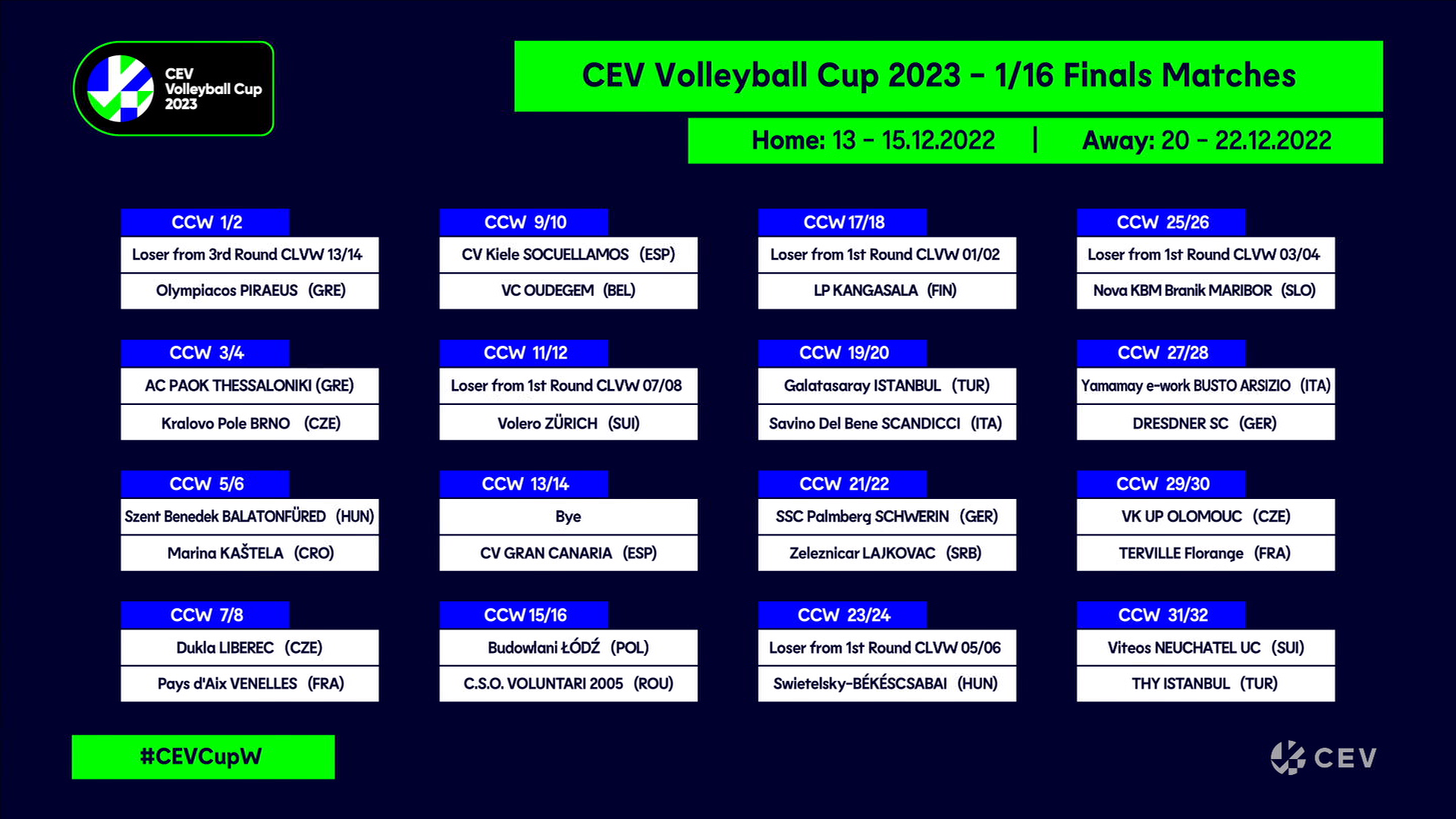 Early Season Plans Drafted Following Completion of the CEV European