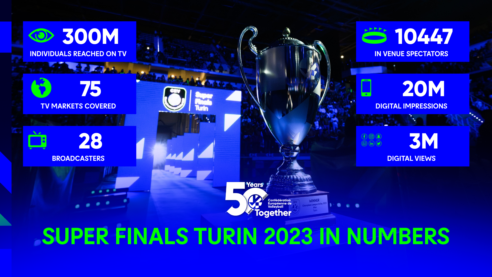The Numbers Behind the CEV Champions League Volley SuperFinals 2023 ChampionsLeague