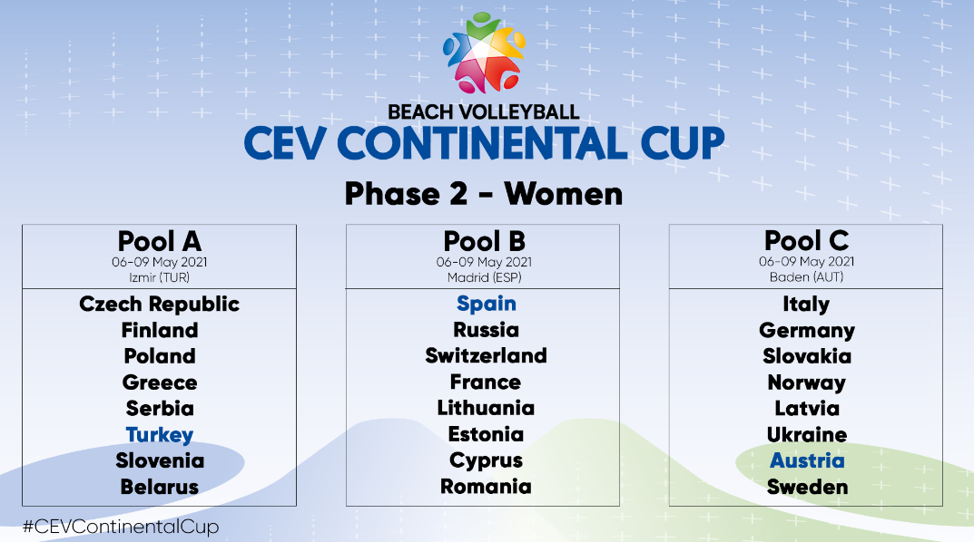 Continental Cup Phase 2 ready to start in Austria, Turkey and Spain CEV