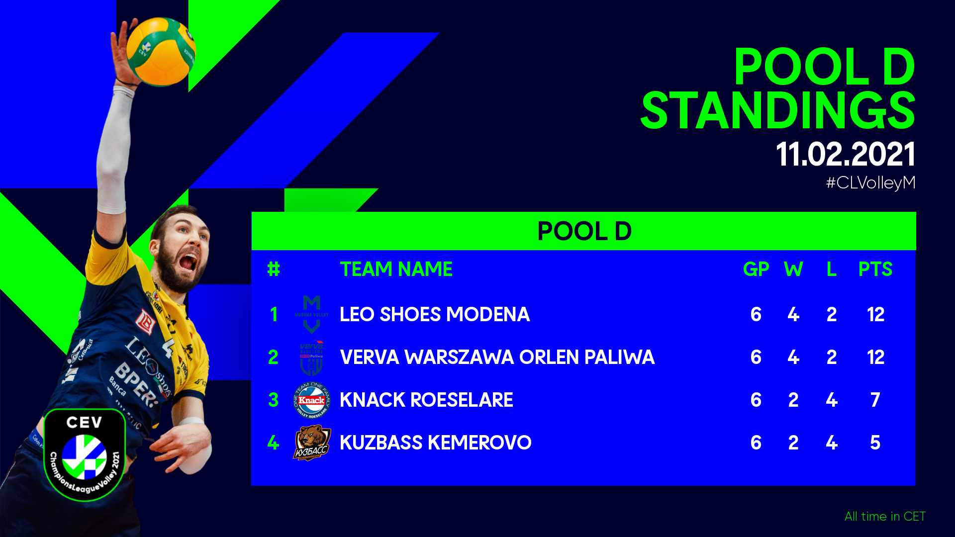 Report 11-02 Pool D | ChampionsLeague