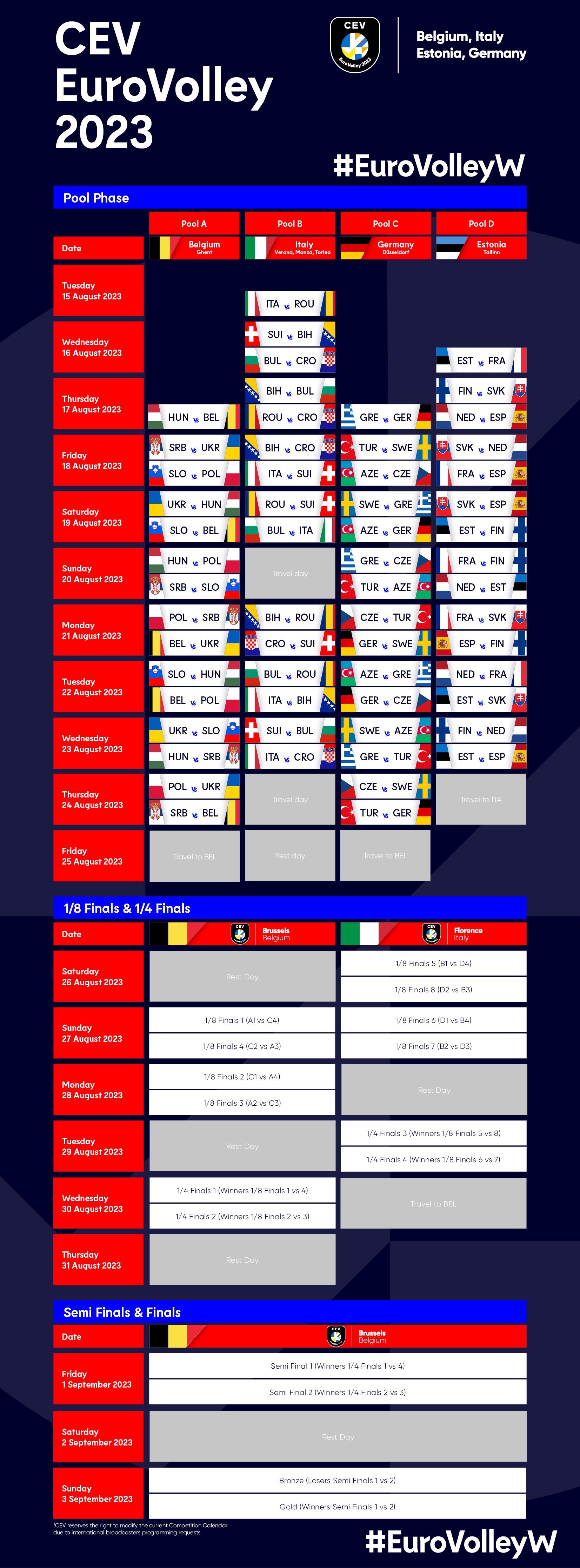 Looking Ahead EuroVolley 2023 Women CEV