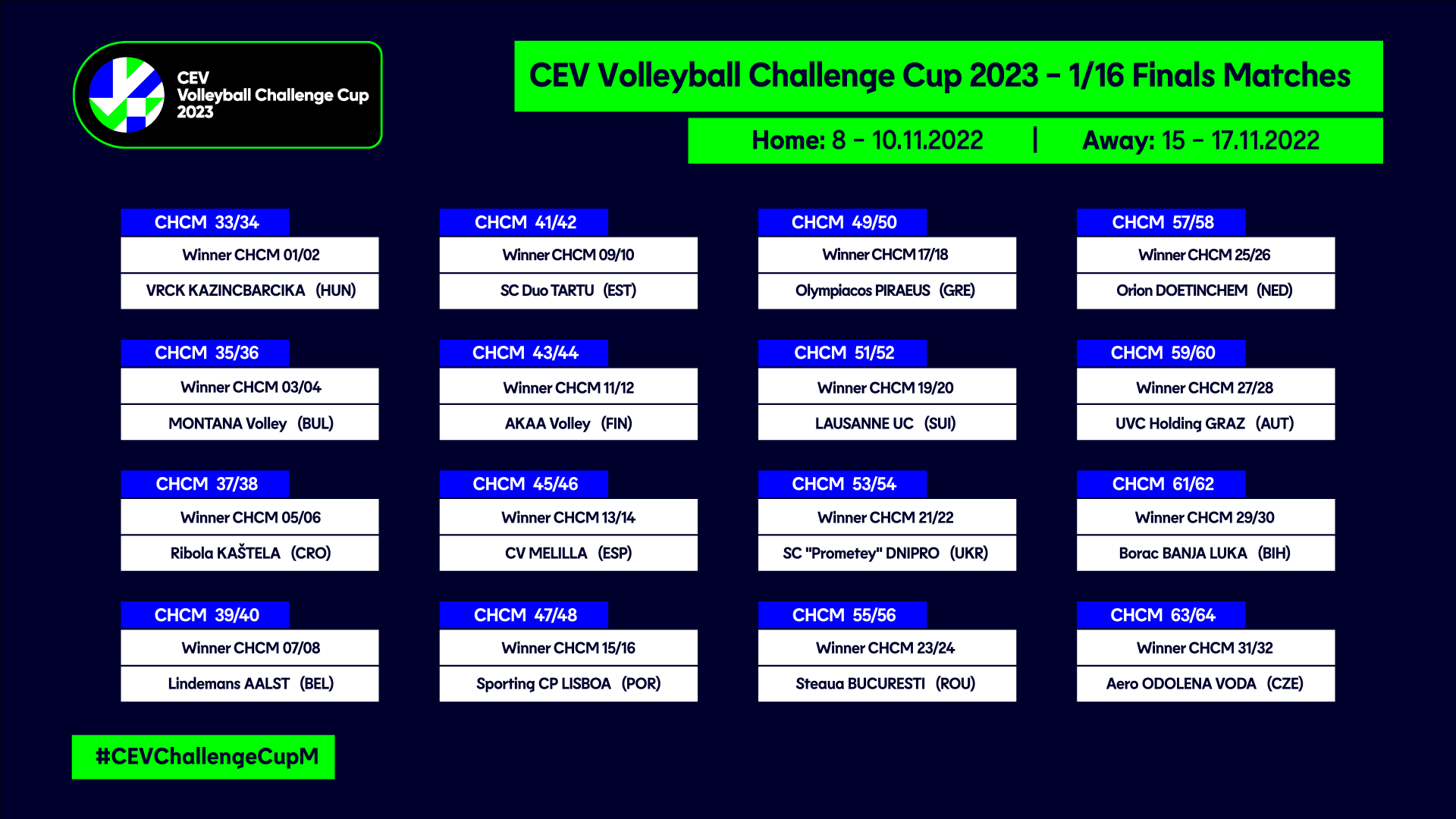 Early Season Plans Drafted Following Completion of the CEV European