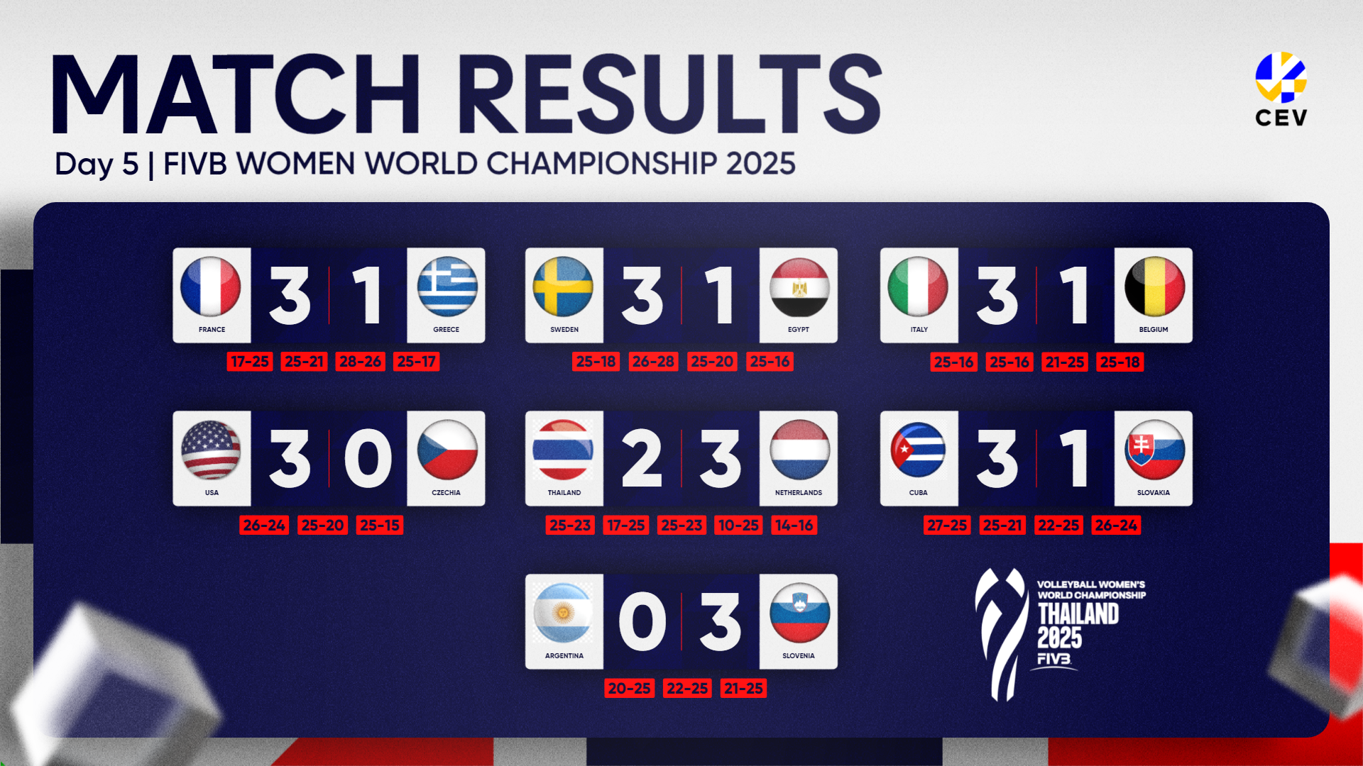 Match result graphic