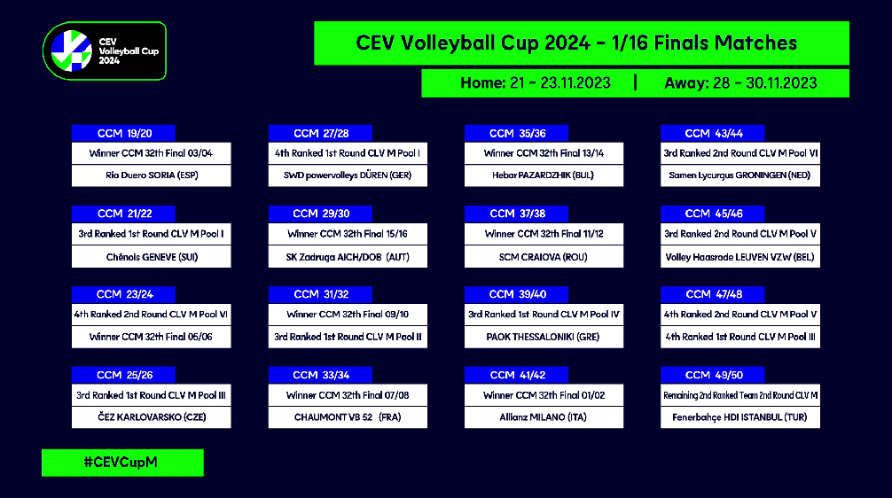 CEV Volleyball Cup 2024 CEV