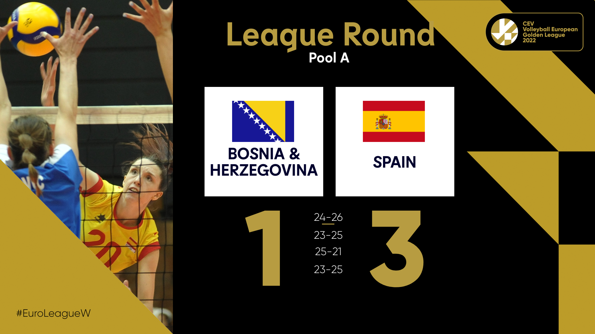 Grbavica hammers 23 towards Croatias first win, Spain upset Golden #EuroLeagueW rookies CEV