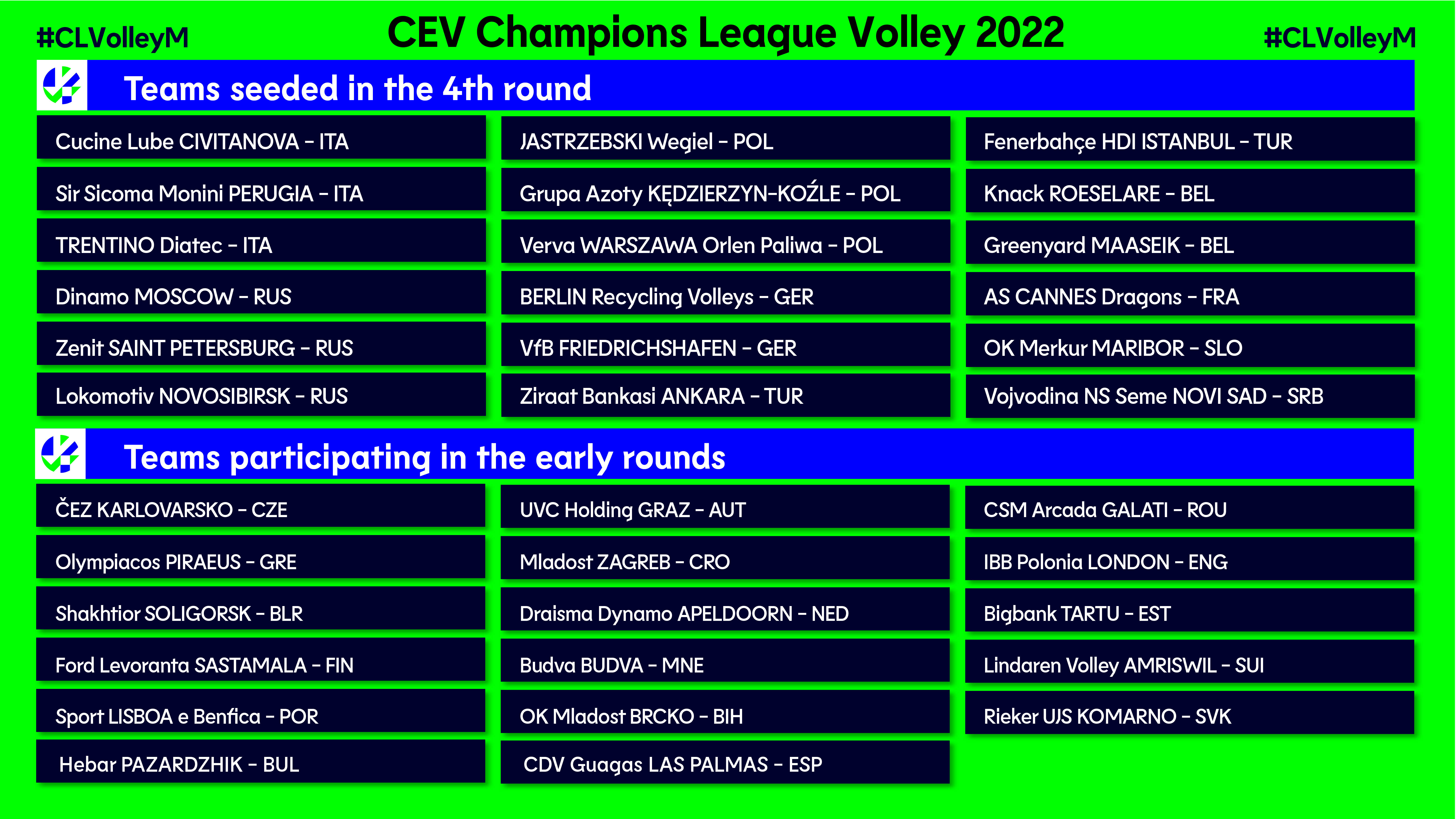 197 teams sign up for European Cups 2022! CEV