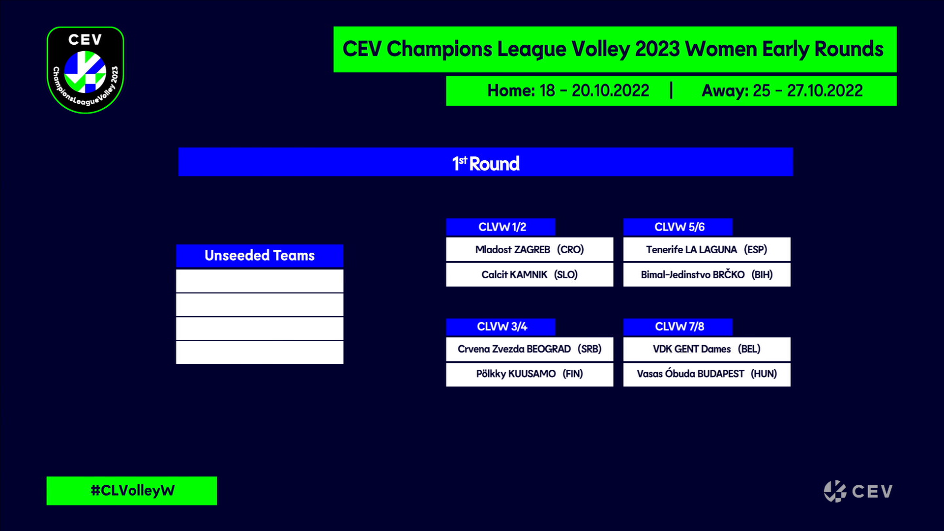 Early Season Plans Drafted Following Completion of the CEV European