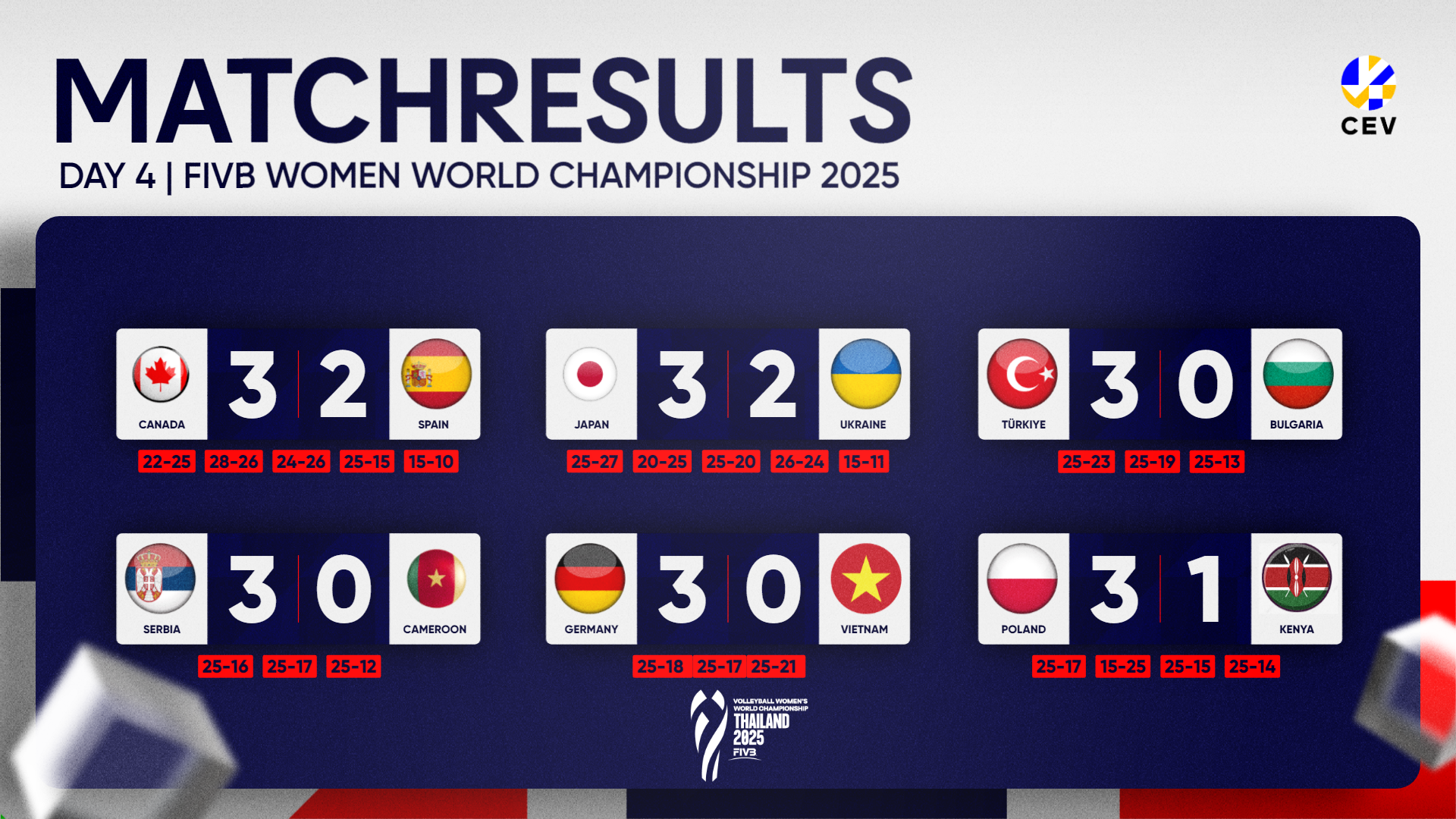 Tableau récapitulatif des résultats des matchs