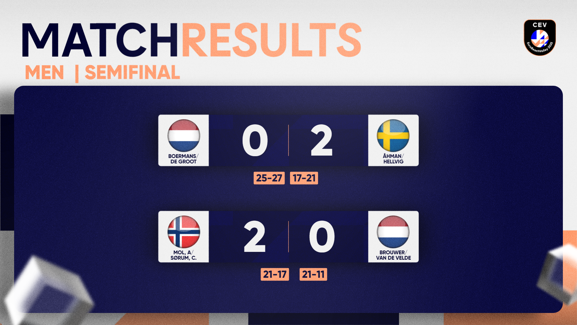 Расписание и результаты матчей CEV EuroBeachVolley 2025