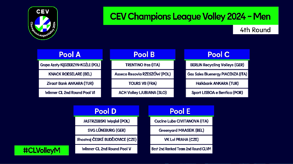 Unveiling the CEV Champions League Volley 2024 Drawing of Lots Results CEV