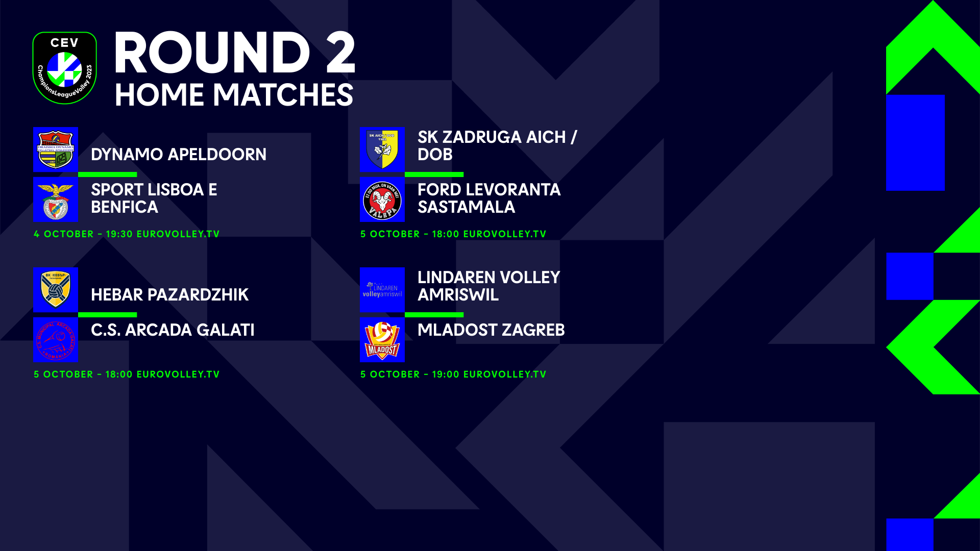 The CEV Champions League Volley 2023 Men Moving into the Second Round