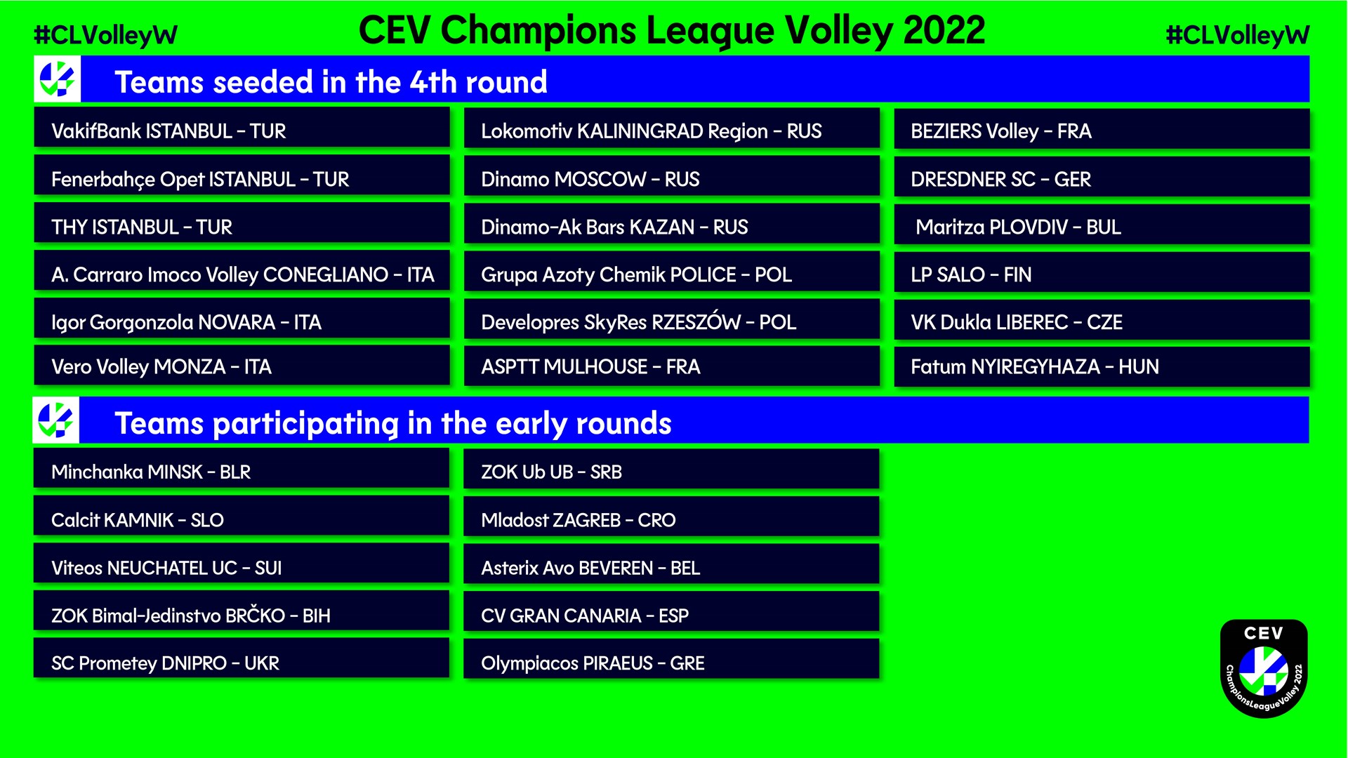 Exciting Drawing of Lots for the CEV Champions League Volley Coming Up Today CEV