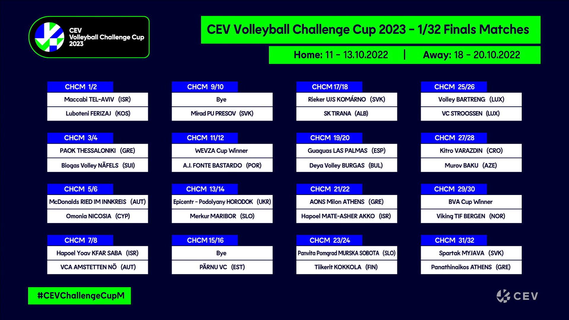 Early Season Plans Drafted Following Completion of the CEV European