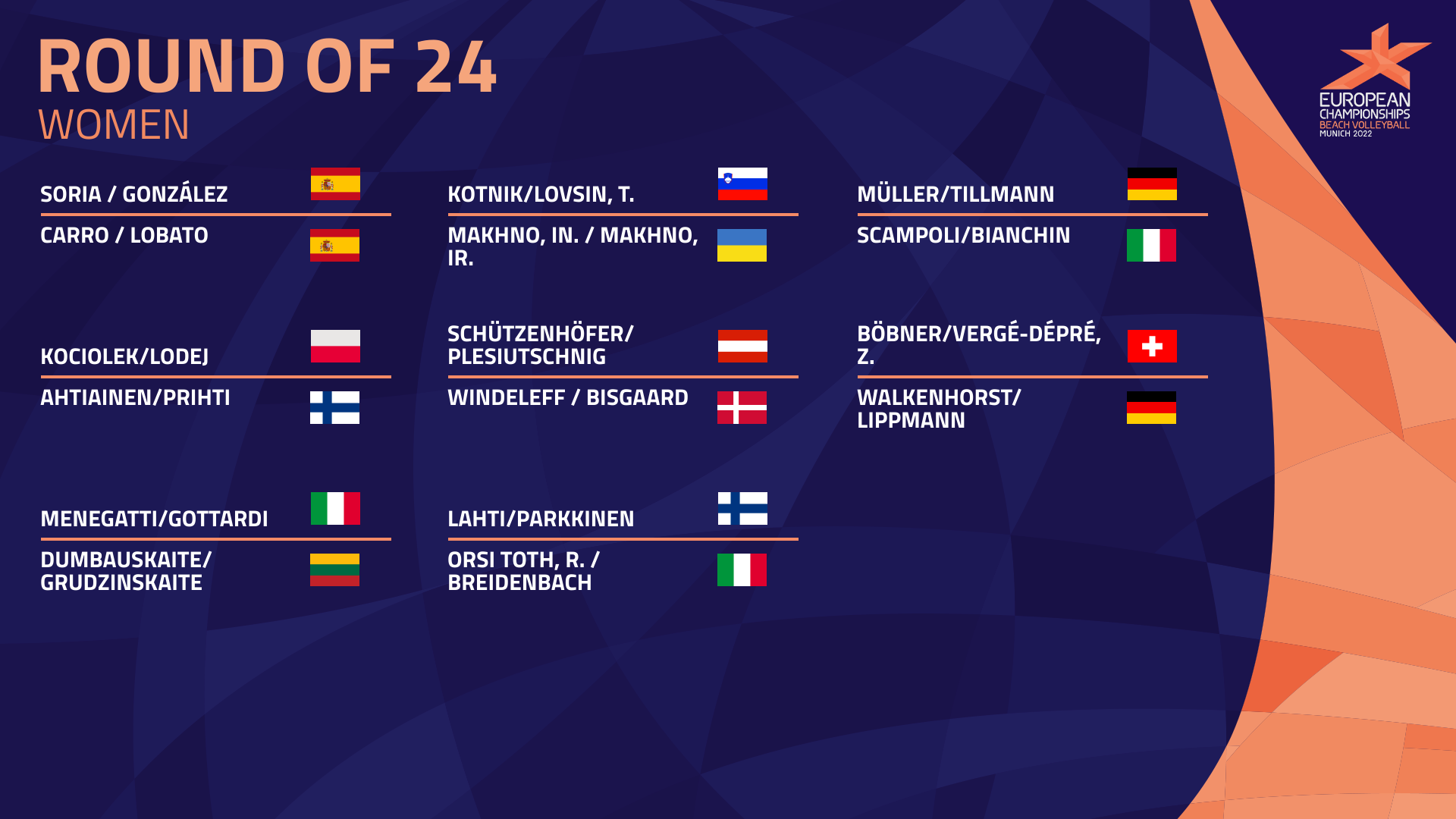 Pool Phase Over. What Now for the Women’s Competition?! CEV