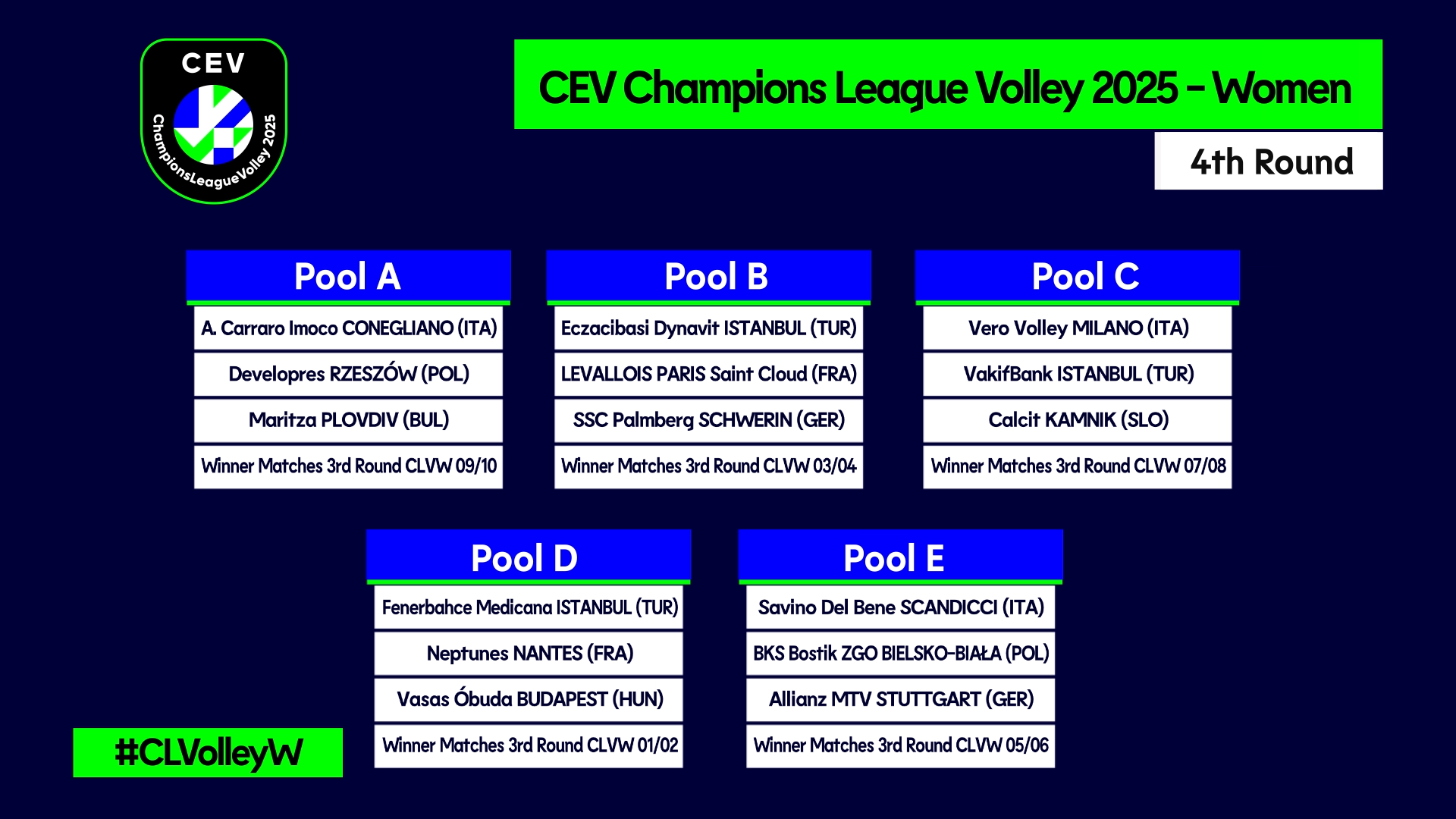 CEV Champions League 2025 - European Cups - Inside VolleyCountry