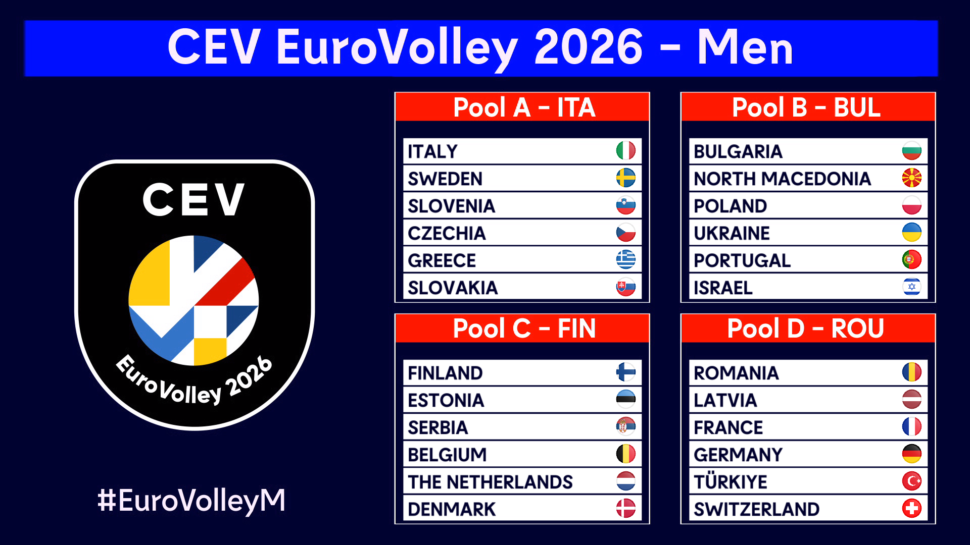 CEV EuroVolley 2026 Men Pool Draw Results